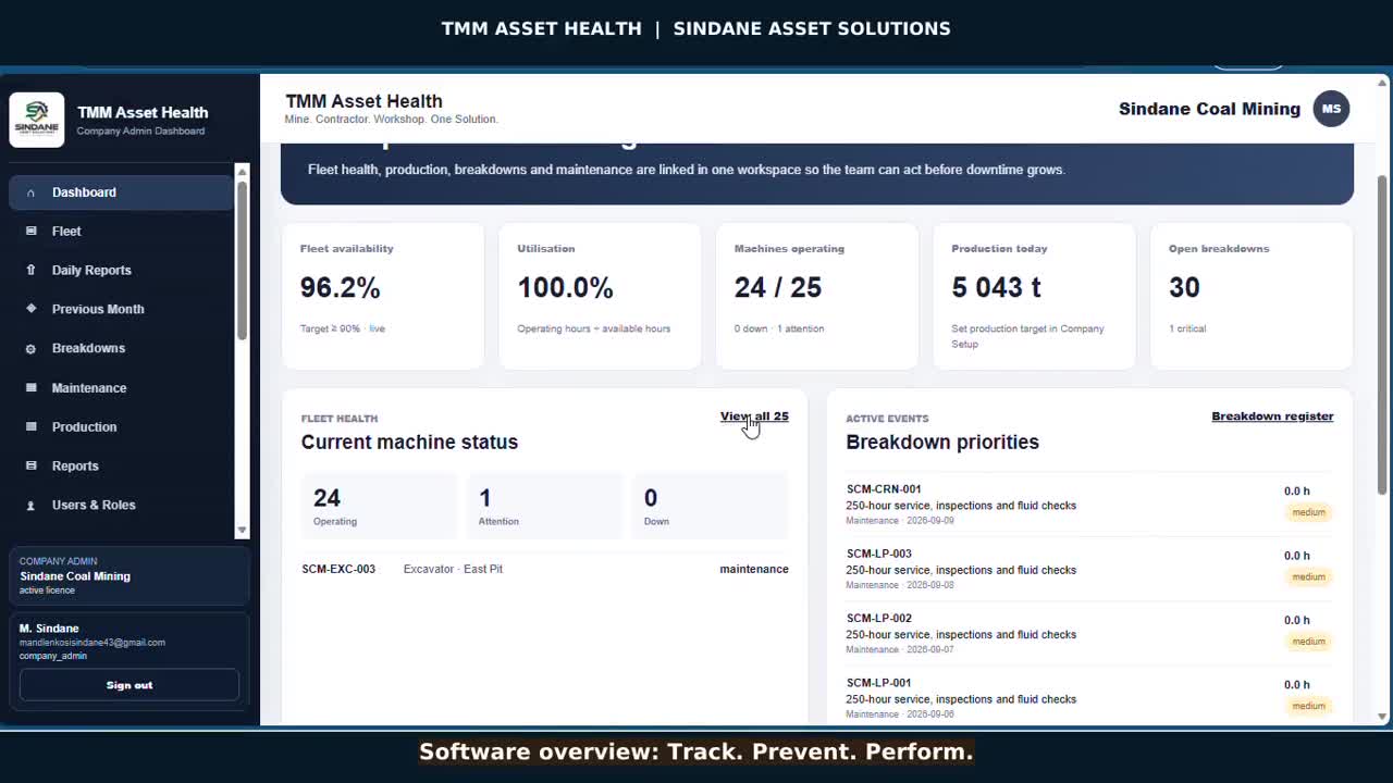 TMM Asset Health dashboard preview